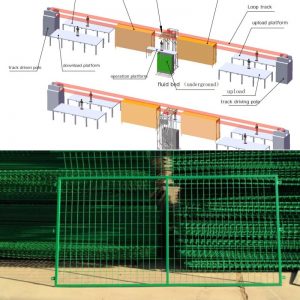 Automatic-fluidized-bed-dip-powder-coating-line-for-fence-posts-welded-wire-meshgate-Y-arm