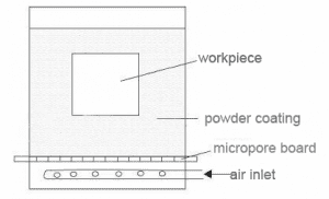 wervelbed dompeltank