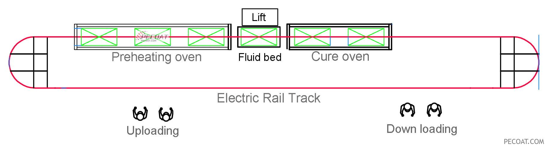 Fluidized Bed Dip qoplama uskunalari uchun to'liq avtomatik