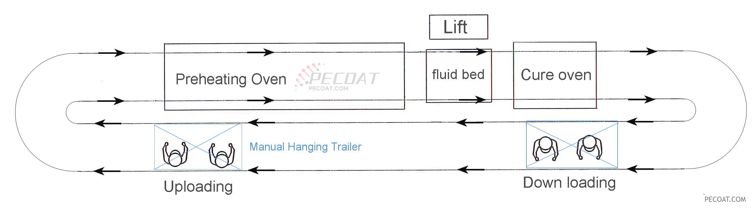 semi-automatic of fluidized bed dip coating equipment