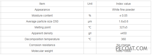 PTFE Hmoov 1.6 Microns