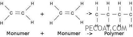 What is polyethylene resin