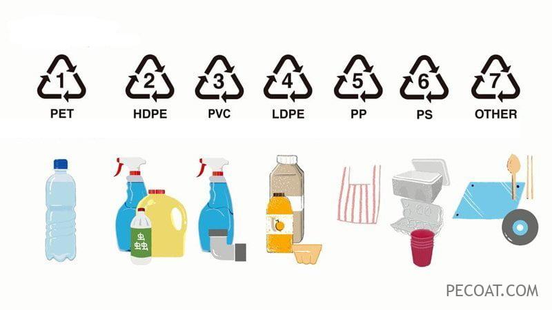 Types of polyethylene resin