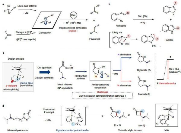 Polyethylene Resin - Material Encyclopedia