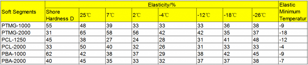 Tpu Temperature TPU Material - Comprehensive Analysis