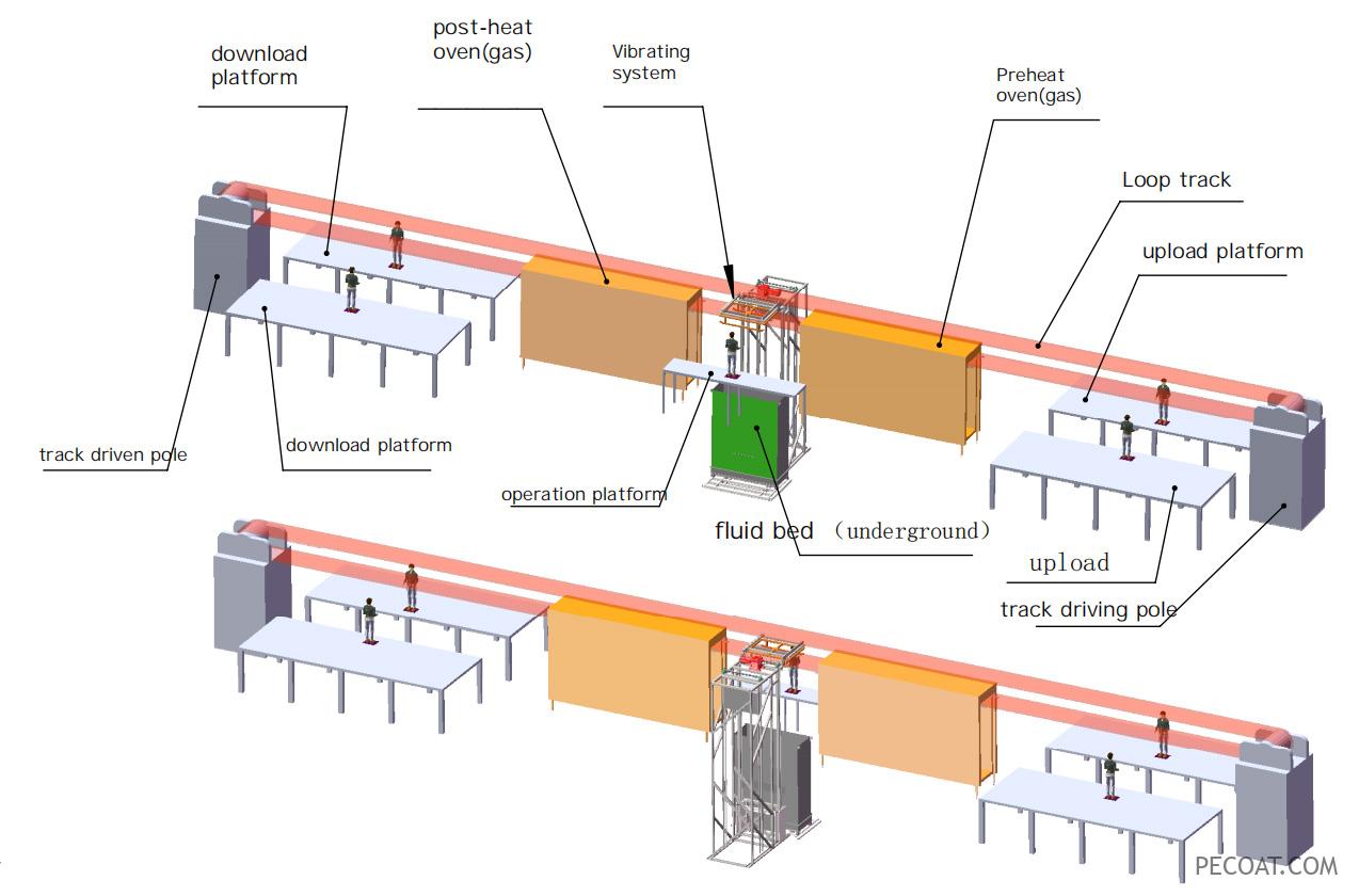 Automaticum fluidum intinge in pulverem linea efficiens ad stipes saepes, reticulum, porta, Y arma iuncta