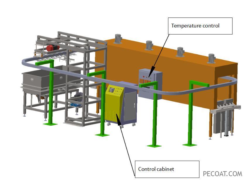 Automatic dip plastic powder coating line for construction steel bar