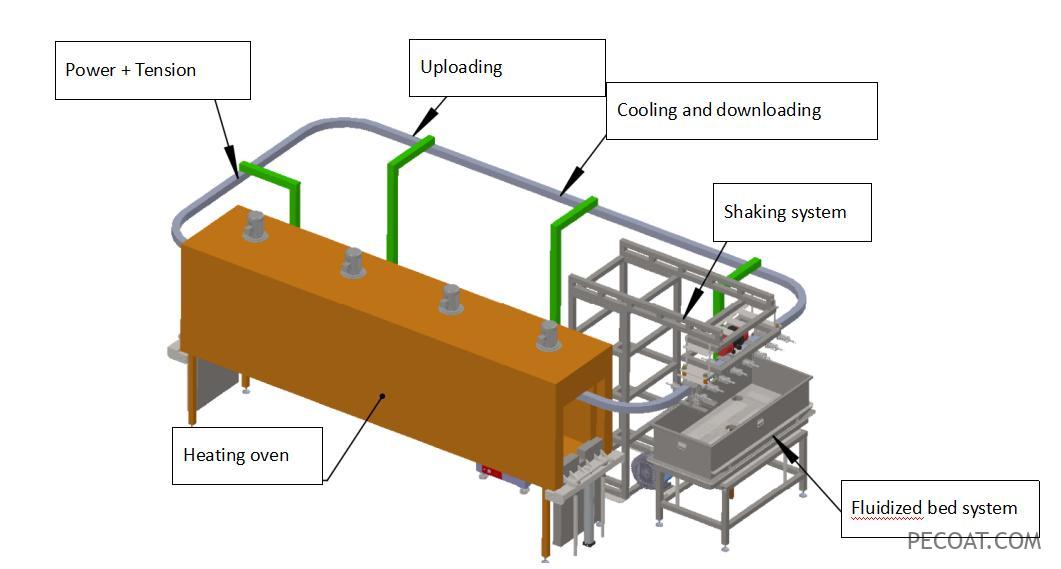 Automatic dip plastic powder coating line for construction steel bar