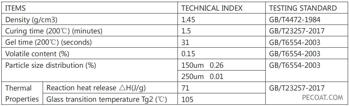 Fusion Bonded Epoxy FBE Powder Coat performance