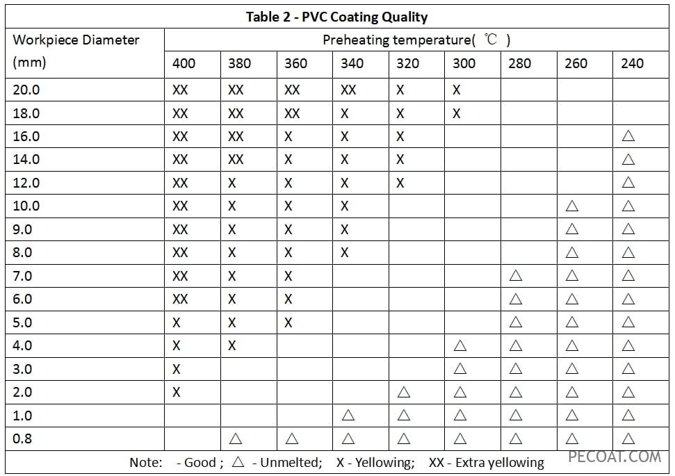 pvc qualità del rivestimento