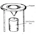 Bulk Dicht a Spezifesch Dicht TEST